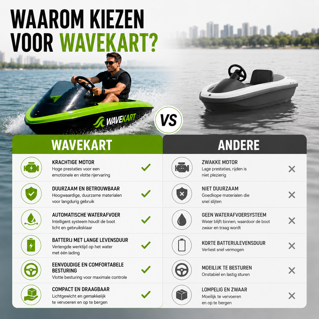 WaveKart™