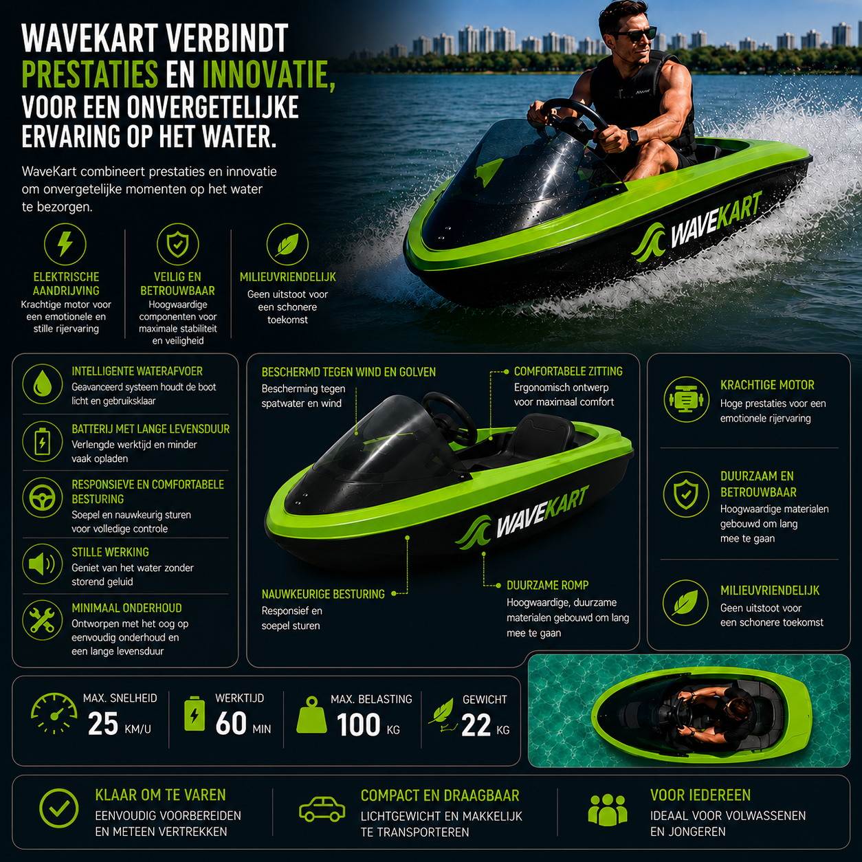 WaveKart™