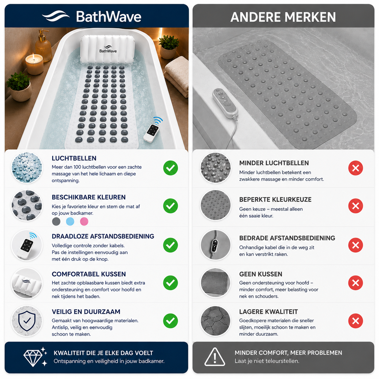 BathWave™