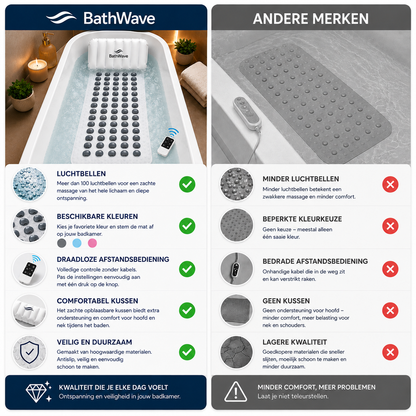 BathWave™