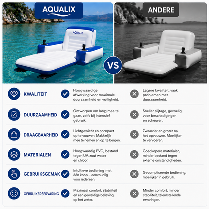 Aqualix™